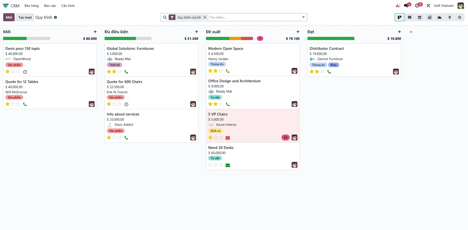 Giao diện Kanban theo dõi các giai đoạn: liên hệ ban đầu → tư vấn → đàm phán → ký kết. Nhóm bán hàng có cái nhìn tổng quan, ưu tiên cơ hội và không bỏ sót công việc quan trọng.